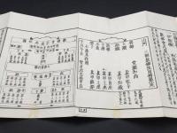 経本 『重正 歎佛会法式』 明治16年 禅山/著 曹洞宗 行持作法 法事 禅宗 円通寺印
