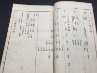 和本「日本書畫人名辭書續編」上中下3冊揃 明治43年/刊 大正7年5刷 杉原子幸/編 松山堂