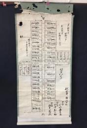 古文書 京都伏水第八區竹中町 古地図 区分図 見取図 明治5年 肉筆
