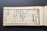 和本「近代名家著述目録」文化八年/序 5冊揃 堤朝風/編 万笈堂板 本の名鑑
