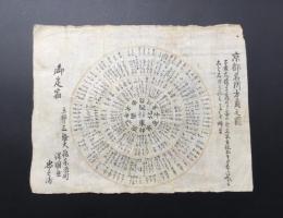 古文書「京都名所方角之図」江戸後期 三條大橋 御定宿 気学 方位学 木版摺
