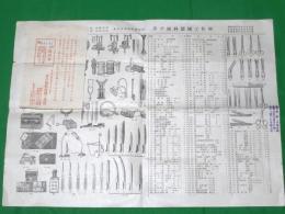 昭和六年度発行　医科器械商報　(機器、器具カタログ・価格表)
