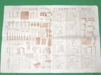 昭和六年度発行　医科器械商報　(機器、器具カタログ・価格表)