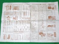 昭和六年度発行　医科器械商報　(機器、器具カタログ・価格表)