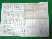 昭和六年度発行　医科器械商報　(機器、器具カタログ・価格表)