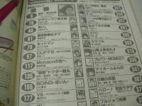 ヤングジャンプ　NO.6・7　2000年01月31日号　優香 表紙+巻頭グラビア　鈴木あみ・巻中グラビア
