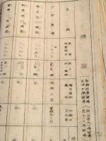 軌道財団目録　　阪神急行電鉄株式会社