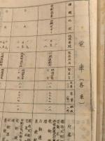 軌道財団目録　　阪神急行電鉄株式会社