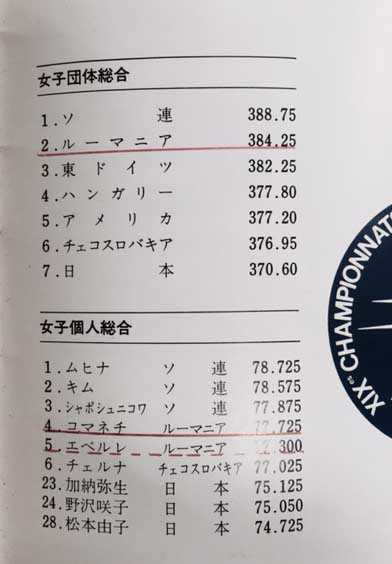新体操1988 中日カップ　パンフレット 78 中日カップ 国際選抜体操競技会 パンフレット / 古本、中古本、古