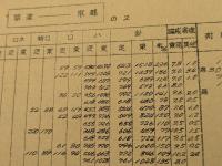 鉄道旅客交通量調査　区間別列車別表　(昭和27年4月　自21日　至25日　5日間1日平均)