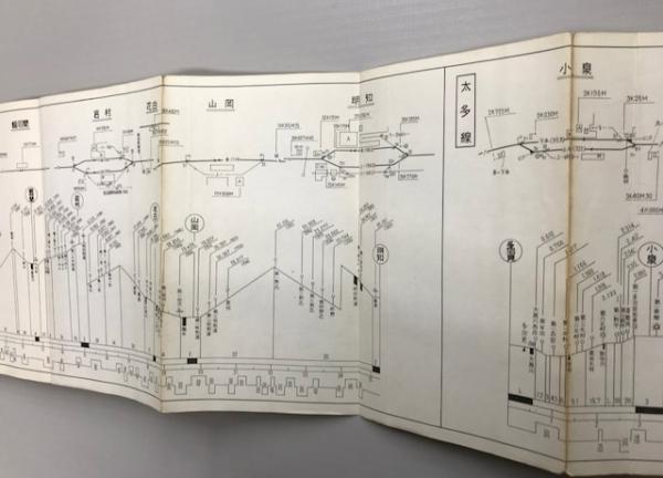 運転関係線路要図 中央本線 〔稲操―中津川間 明知線・太多線〕 / 古本