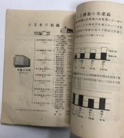 鉄道車両の実相 (工作白書)
