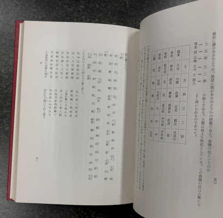 訳注 梅花心易 家伝邵康節先生心易卦数 | 藪田曜山 | 三密堂書店