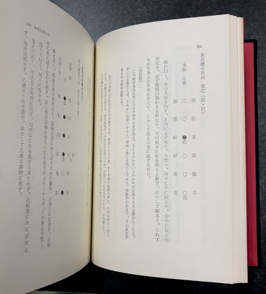 断易十八問答秘解 五行易・卜筮正宗占験録(秘伝：大熊光山 著