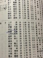 中日ドラゴンズ　イヤーブック　昭和47年度　(DRAGONS YEARBOOK　1972)