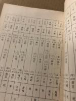 実践秘奥　四柱推命学神髄