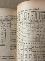 人造米