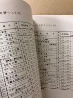 電話調査によるテレビ視聴状況　37.7 　昭和37年7月8日(日)→14日(土)