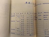 北恵那鉄道　資料一括　(車両竣工図表 / 列車運行図表 / 下付知停車場平面図 / 記念乗車証 / 告知チラシ)