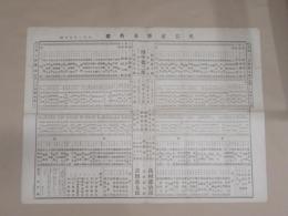 名古屋将棊名鑑　
