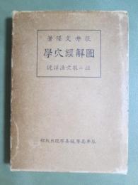 図解經穴學　竝ニ取穴法詳説