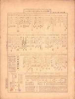 （楽譜）コザックの子守唄　二部　-シンフオニー・ヴァイオリン・マンドリン楽譜128-