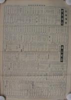 東京衣料品卸商報　35～398号内　不揃63部　昭和27年5月5日～昭和38年6月5日　(東京)