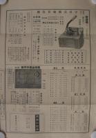 小針正治郎商店商報　(鉄板・釘・針金ほか)　昭和7年10月～昭和12年8月号内　不揃9部　(東京市)