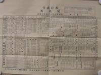 森岡商報　(鉄製品)　昭和5年12号～昭和12年8号内　不揃13部　昭和5年11月14日～昭和12年5月15日　(東京市)