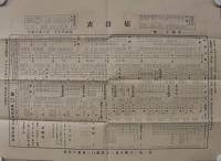 森岡商報　(鉄製品)　昭和5年12号～昭和12年8号内　不揃13部　昭和5年11月14日～昭和12年5月15日　(東京市)