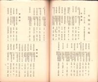 修養団支部竝に聯合会一覧　-昭和6年3月1日-