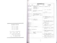 （真宗大谷派・東本願寺）靖国問題学習資料集　-第5版-