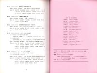 シンポジウム　製塩土器の諸問題　-古代における塩の生産と流通-