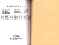 （図録）古墳のための年代学　-近畿の古式土師器と初期埴輪-