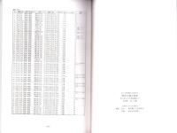 関西の縄文墓地　-葬り葬られた関西縄文人-　全4冊（資料集ⅠⅡⅢ、発表要旨集）