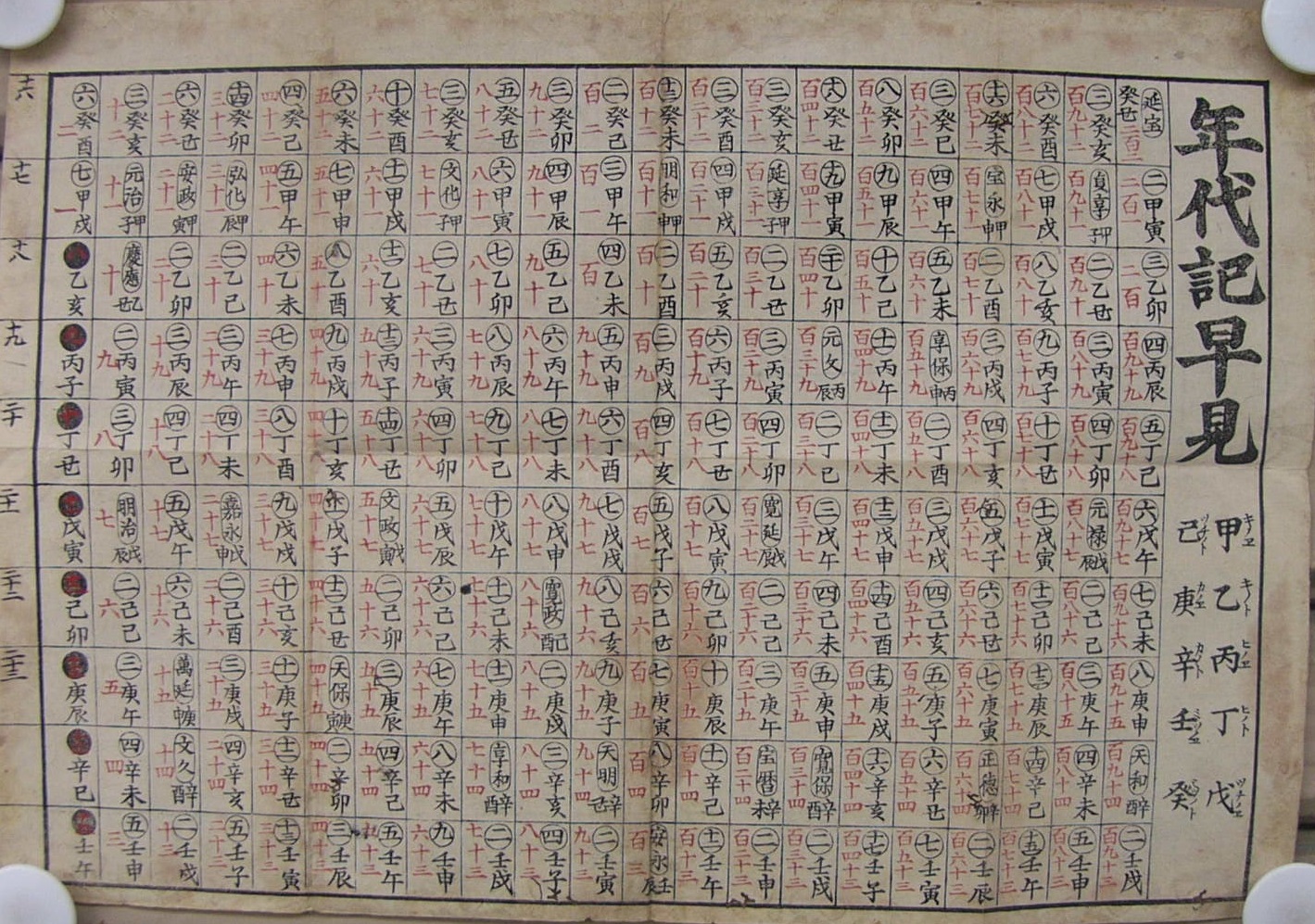 年代記