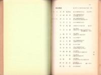 （株式会社十六銀行）職員名簿　-昭和41年8月15日現在-（岐阜県）