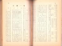 （株式会社十六銀行）職員名簿　-昭和41年8月15日現在-（岐阜県）