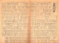 （演劇プログラム）国際劇場番組　松竹少女歌劇　新緑六月特別公演　-昭和13年5月-（東京）