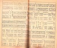 （演劇プログラム）国際劇場　松竹少女歌劇公演　-開場三週年記念公演-（東京）