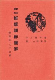 実地応用　妊娠調節図解　-避妊法・人工流産-