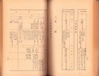国民学校体錬科学年別教授要項並実施細目（山口県）