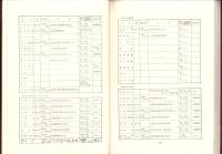 満州第一三七部隊誌（東寧第二陸軍病院）　第3集（総集編）