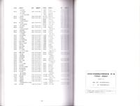 岐阜県中世城館跡総合調査報告書　第3集（可茂地区・東濃地区）