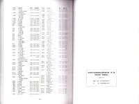 岐阜県中世城館跡総合調査報告書　第2集（岐阜地区・美濃地区）