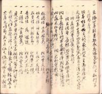 （写本）当国伊奈郡武鏡根文記（長野県）