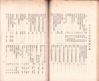東洋生命保険株式会社　社報　第48号　-大正5年12月-