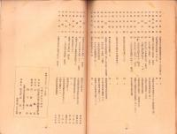 同志社大学工学部　学生名簿　-1953-（京都市）