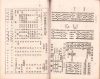 筑波山附近霞浦沿線　名勝案内（茨城県）