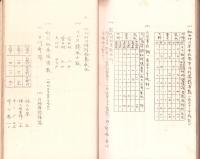 （仮題）岐阜県揖斐郡郷土資料（富秋村、豊木村、大野村）
